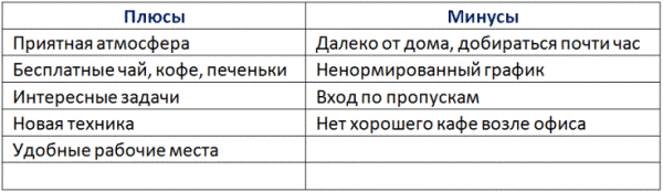 таблица1